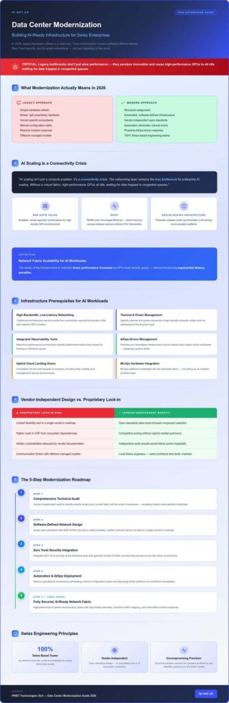 Data Center Modernization Services: Architecting for the AI Era in 2026