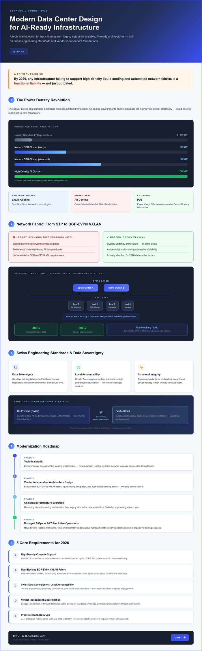 Modern Data Center Design: Strategic Guide for 2026